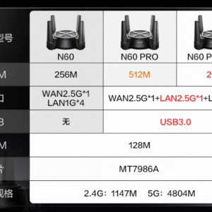 Роутер Netcore N60/N60 Pro - изображение 2