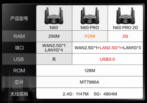 Роутер Netcore N60/N60 Pro