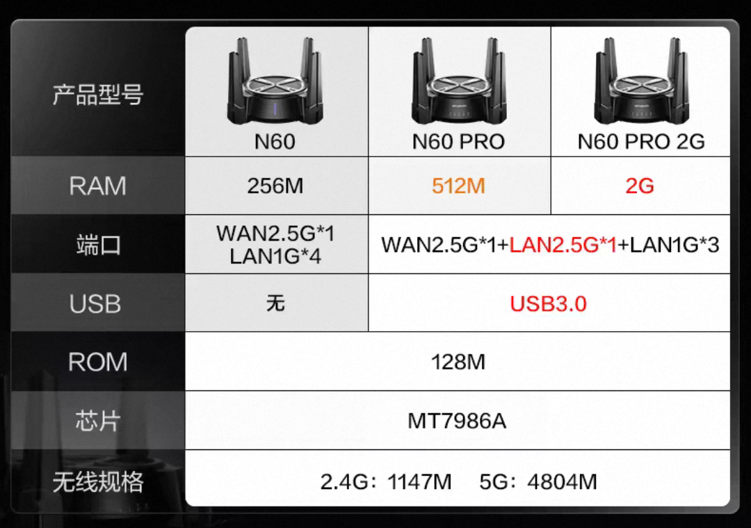 Роутер Netcore N60/N60 Pro - изображение 2